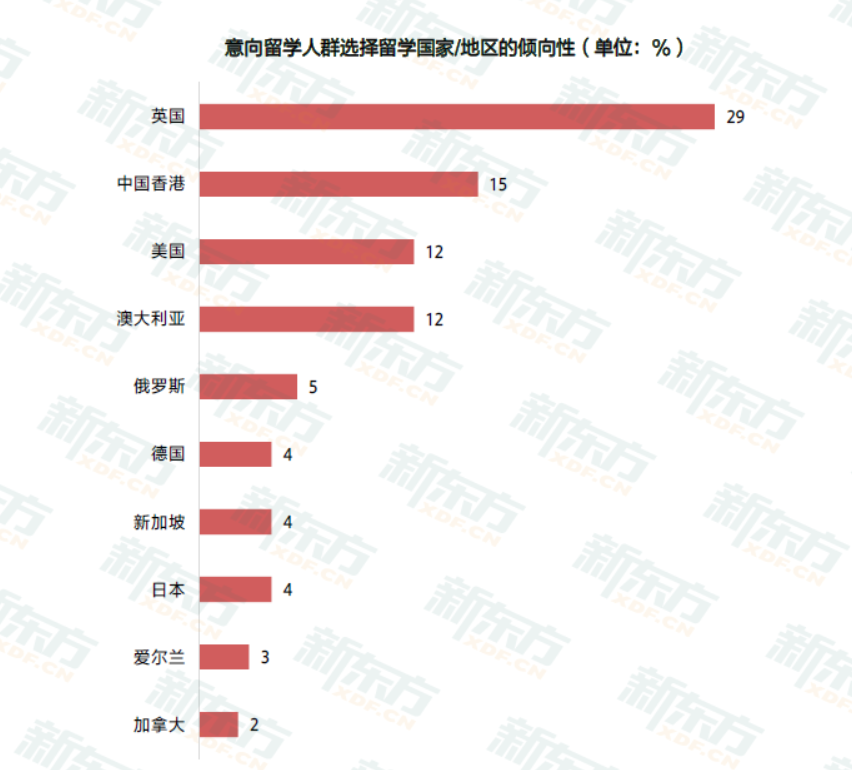 大学生深造就业调研报告：为什么大家都喜欢去中国香港读书？  留学 第1张